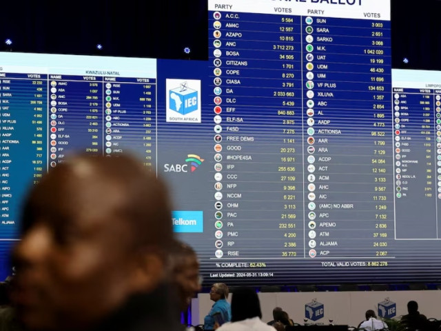 A general view shows the result board at the National Results Operation Centre of the Electoral Commission of South Africa (IEC), which serves as an operational hub where results of the national election are displayed, in Midrand, South Africa, May 31, 2024. PHOTO: REUTERS