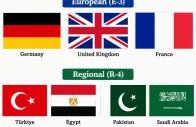 ai generated image of e 3 and r 4 country flags