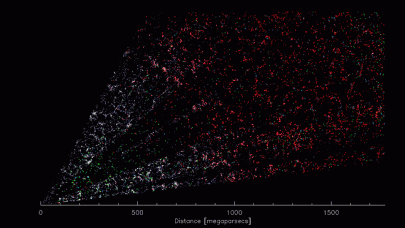 astrophysicists create largest 3d map of the universe