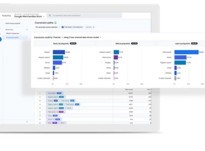 four ways google analytics helps with data driven decision making