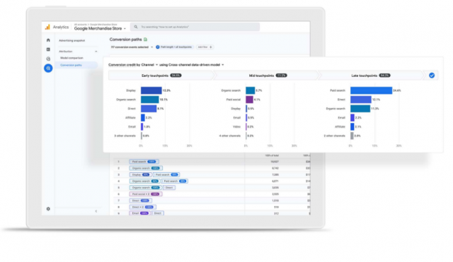 four ways google analytics helps with data driven decision making four ways google analytics helps with data driven decision making