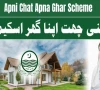 applicants await apni chhat apna ghar loans