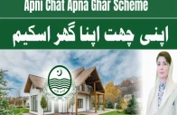 housing finance doubles to rs279b