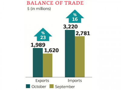 economic situation nothing to cheer about