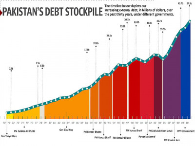 the political economy of debt the political economy of debt