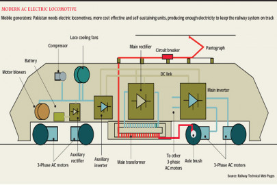 the collapse of pakistan railways