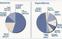 mps break ground with budget review mps break ground with budget review