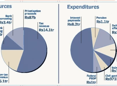 anti digital pro realty sector budget anti digital pro realty sector budget