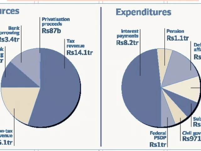 anti digital pro realty sector budget