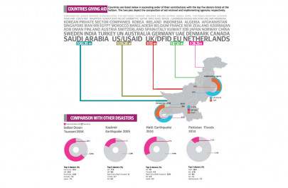 ebb and flow of aid ebb and flow of aid