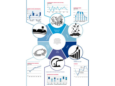 sbp quarterly report economy at a glance