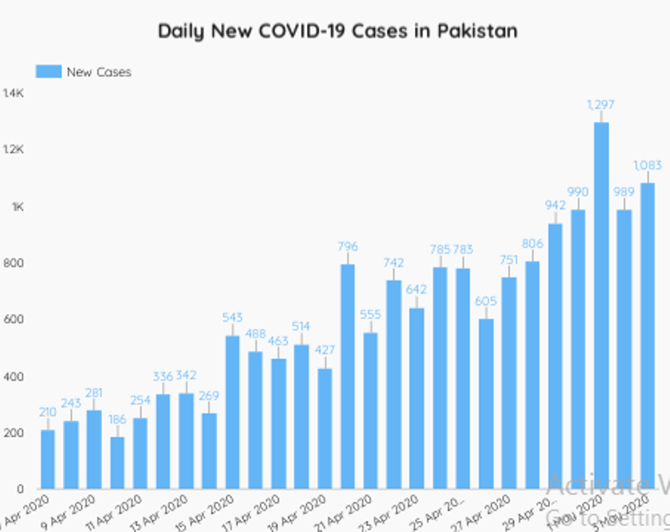 cases May 4