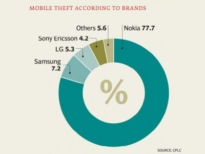 most cell phones snatched in saddar most cell phones snatched in saddar