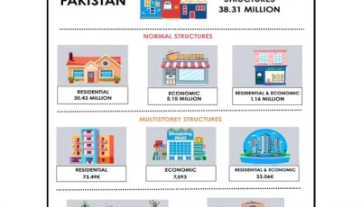 source pakistan bureau of statistics