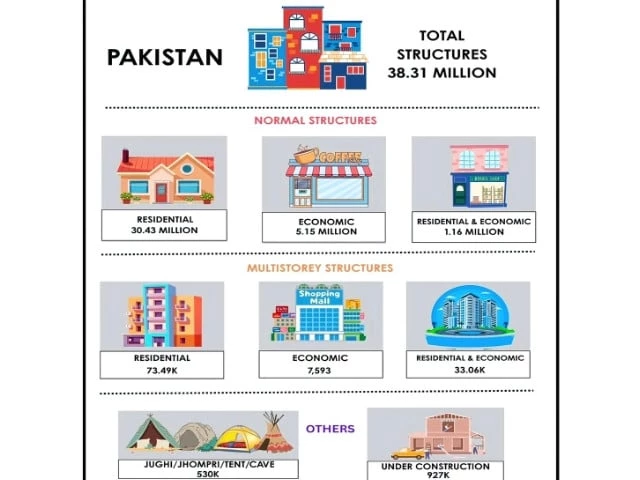 source pakistan bureau of statistics