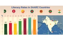 pakistan lags south asia in literacy