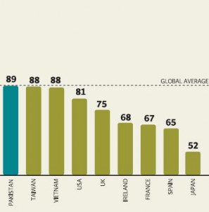 consumerism rides high consumerism rides high