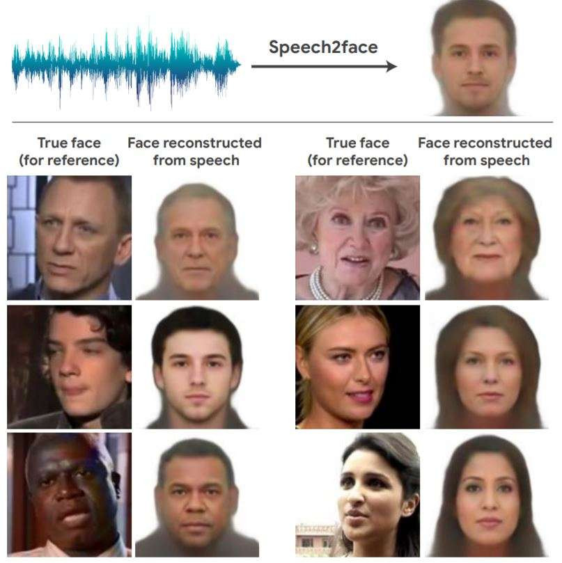 Photo of AI constructs accurate face portraits using voice recordings