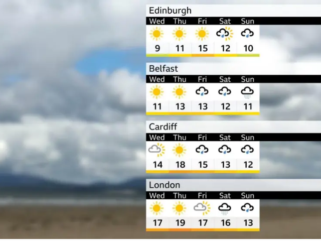 BBC weather