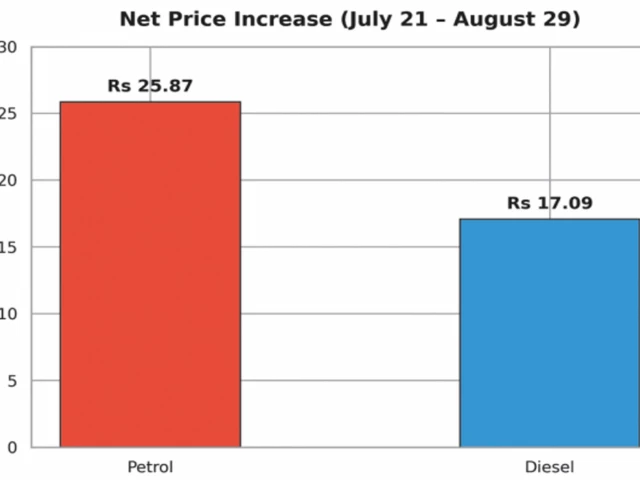 fuel hikes outweigh cuts under daily pricing fuel hikes outweigh cuts under daily pricing