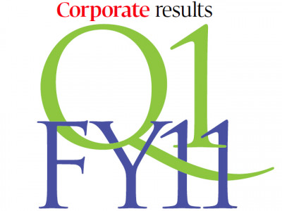 corporate results