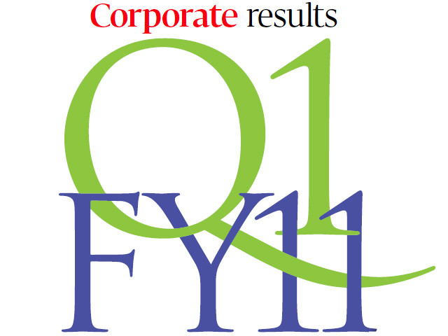corporate results corporate results