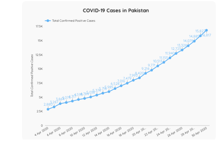 covid-19