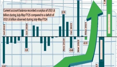 current account deficit