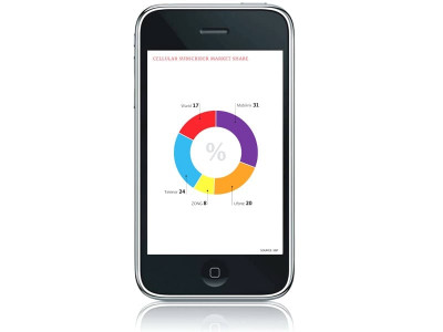 market moves towards maturity intense competition
