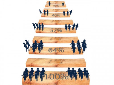 enhance education budget to meet challenges