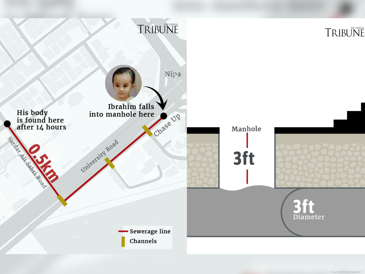 Design: Ibrahim Yahya