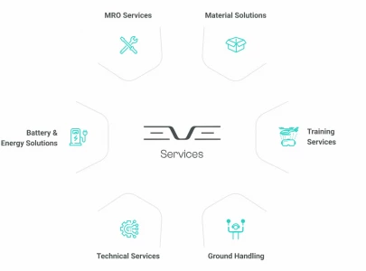 eve blade to expand flying car partnership to europe eve blade to expand flying car partnership to europe