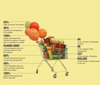 everything flooded except for markets this eid everything flooded except for markets this eid