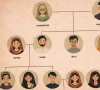 family ancestry slips through time