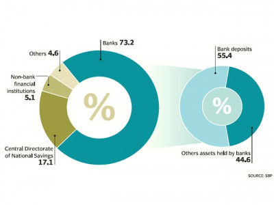 sbp warns of long term risks to growth financial stability sbp warns of long term risks to growth financial stability