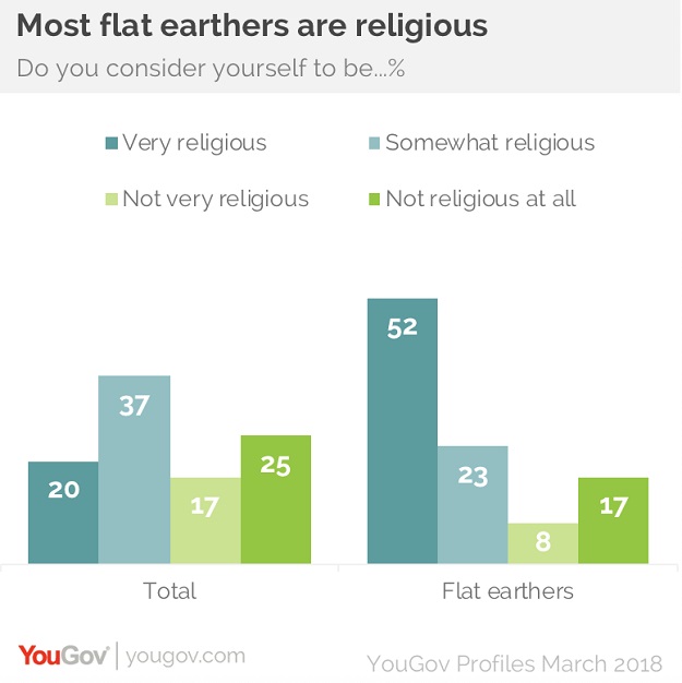 PHOTO: YOUGOV