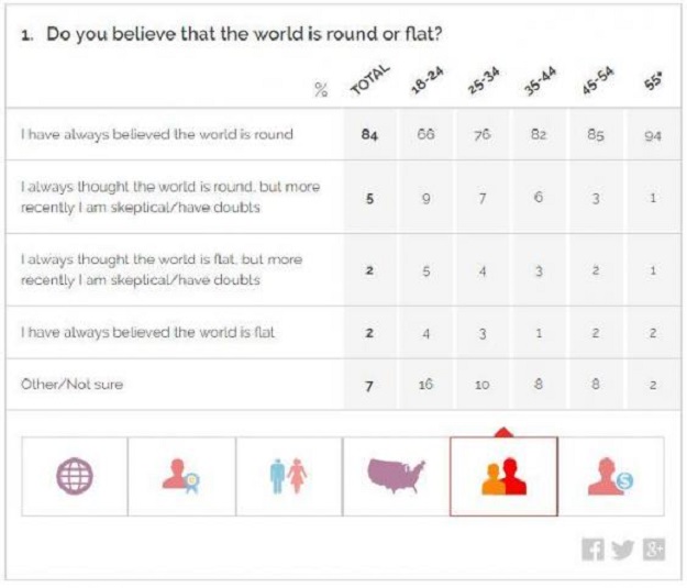 PHOTO: POLL BY YOUGOV