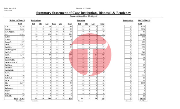 fortnightly_disposal_report__1_-1