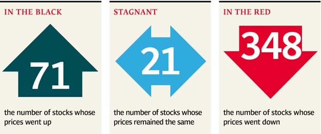 Updated Oct 14, 2010