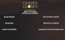 unpredictability defines globes lineup unpredictability defines globes lineup