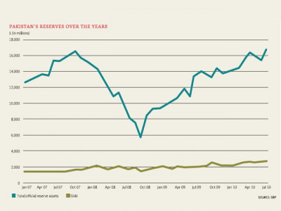 gold prices climb to fresh peak gold prices climb to fresh peak