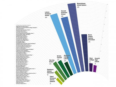 high achievers on top of the cambridge world