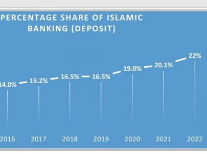 significance of sukuk in pakistan
