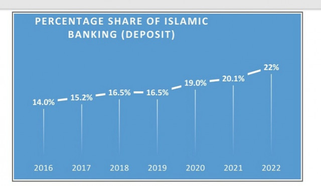 significance of sukuk in pakistan significance of sukuk in pakistan