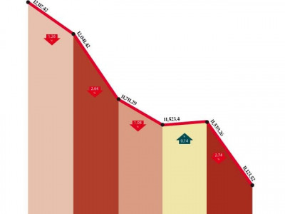 weekly review kse sheds 3 6 amid foreign selling weekly review kse sheds 3 6 amid foreign selling