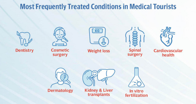 call for preventive care to address health challenges call for preventive care to address health challenges