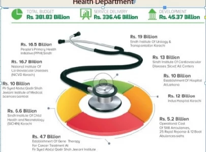 health budget up by eight per cent health budget up by eight per cent