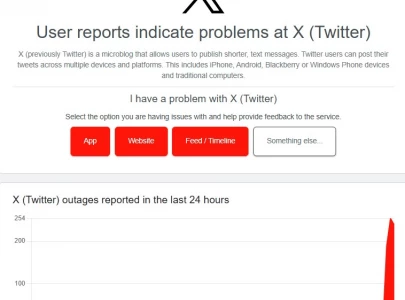 x down for thousands of users downdetector