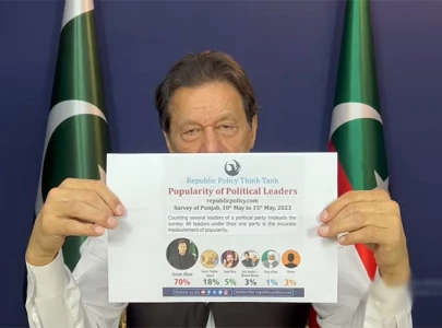 imran fears arrest says tweet may be his last