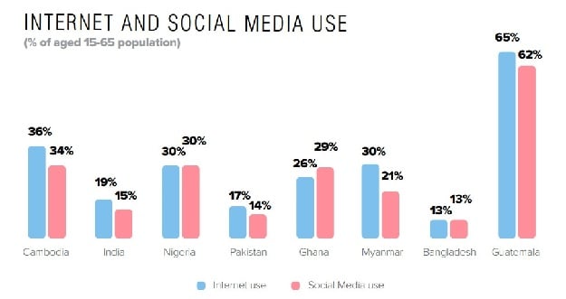 Internet